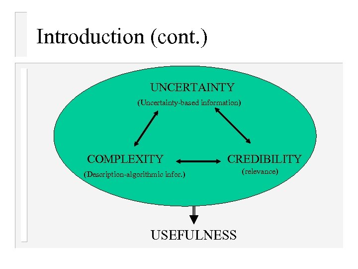 Introduction (cont. ) UNCERTAINTY (Uncertainty-based information) COMPLEXITY CREDIBILITY (Description-algorithmic infor. ) USEFULNESS (relevance) 