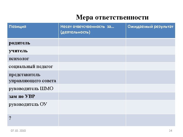 Позиции ответственности. Мера ответственности психотерапевта.