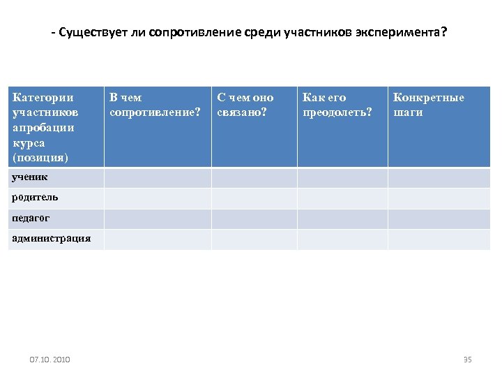 - Существует ли сопротивление среди участников эксперимента? Категории участников апробации курса (позиция) В чем