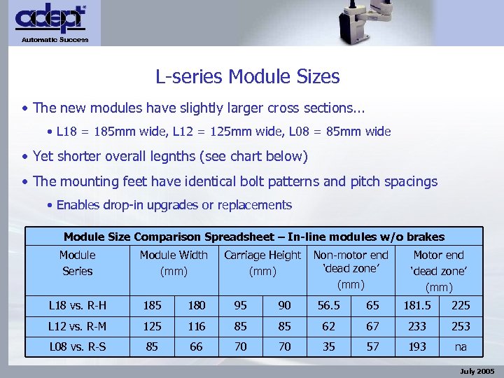 Automatic Success L-series Module Sizes • The new modules have slightly larger cross sections.