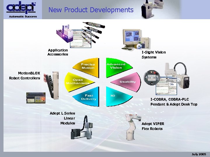 New Product Developments Automatic Success Application Accessories I-Sight Vision Systems Motion. BLOX Robot Controllers