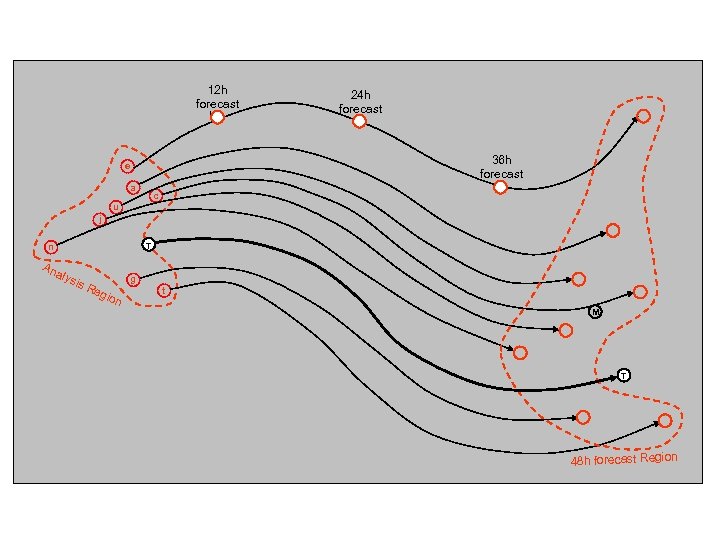 12 h forecast 24 h forecast 36 h forecast e a c u j