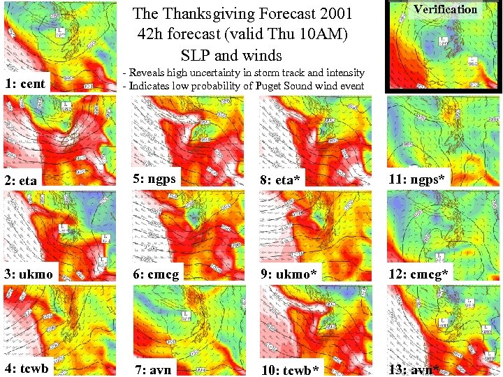 The Thanksgiving Forecast 2001 42 h forecast (valid Thu 10 AM) SLP and winds
