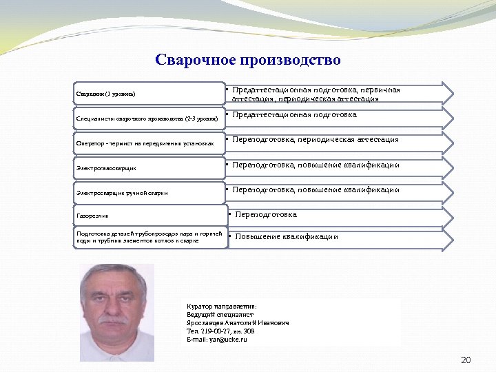 Сварочное производство • Предаттестационная подготовка, первичная аттестация, периодическая аттестация Сварщики (1 уровень) Специалисты сварочного