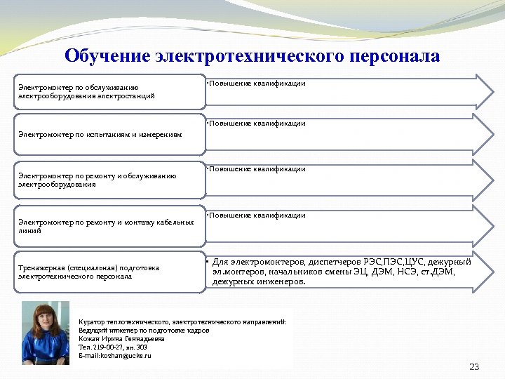 Обучение электротехнического персонала Электромонтер по обслуживанию электрооборудования электростанций • Повышение квалификации Электромонтер по испытаниям