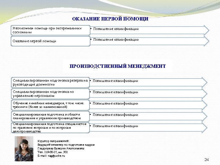 ОКАЗАНИЕ ПЕРВОЙ ПОМОЩИ Неотложная помощь при экстремальных состояниях • Повышение квалификации Оказание первой помощи