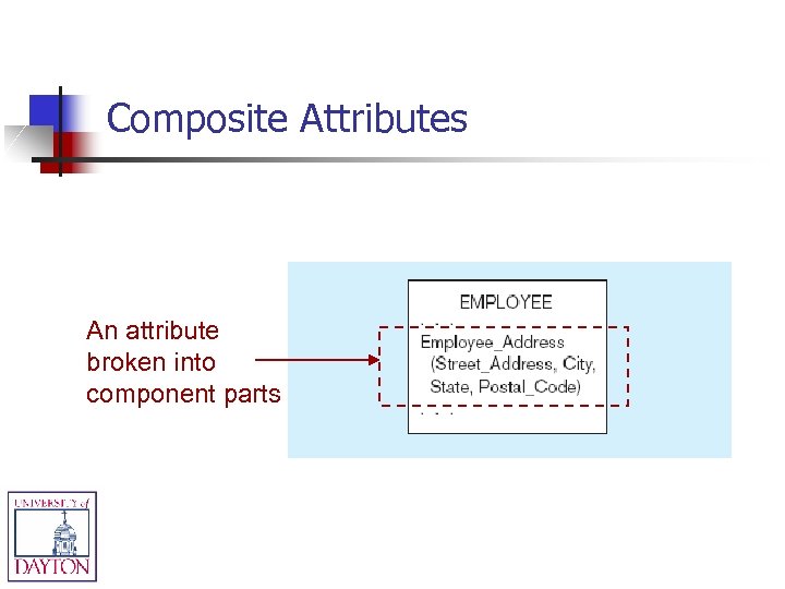 Composite Attributes An attribute broken into component parts 