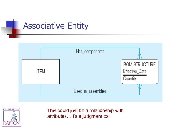 Associative Entity This could just be a relationship with attributes…it’s a judgment call 