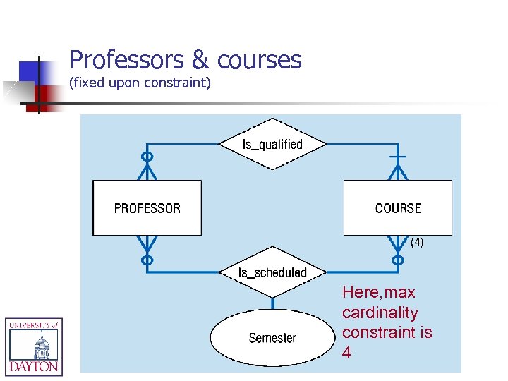 Professors & courses (fixed upon constraint) Here, max cardinality constraint is 4 