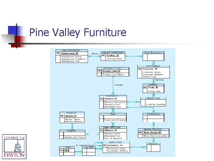 Pine Valley Furniture 
