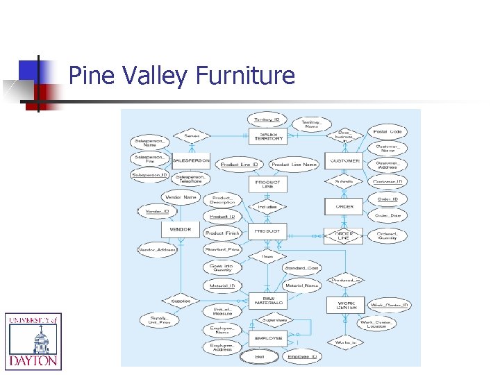 Pine Valley Furniture 