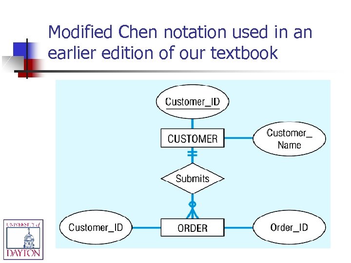Modified Chen notation used in an earlier edition of our textbook 