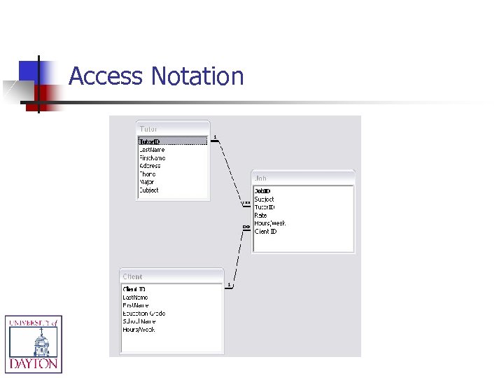 Access Notation 