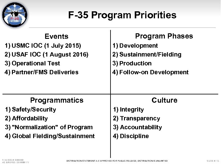 F-35 Program Priorities Events 1) USMC IOC (1 July 2015) 2) USAF IOC (1