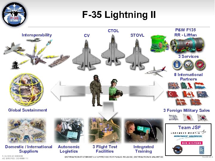 F-35 Lightning II CTOL Interoperability CV STOVL P&W F 135 RR - Liftfan 3