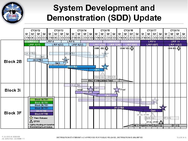 System Development and Demonstration (SDD) Update CY 2012 Q 1 Q 2 Q 3