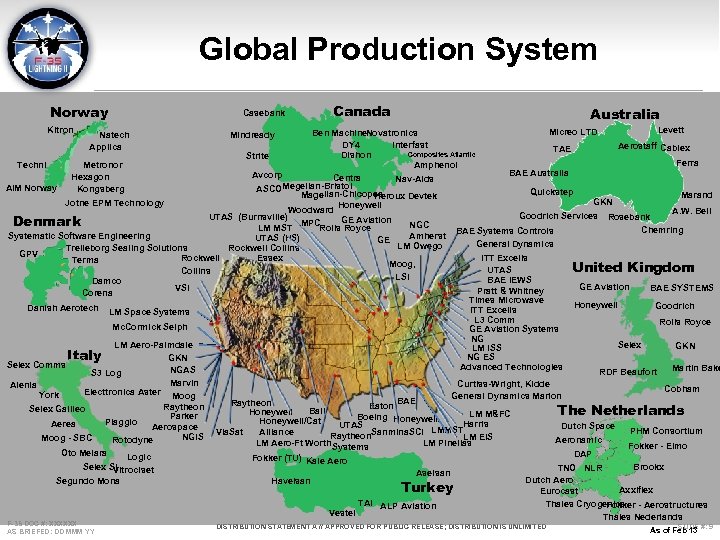 Global Production System Norway Kitron Casebank Canada Australia Levett Micreo LTD Ben Machine. Novatronics