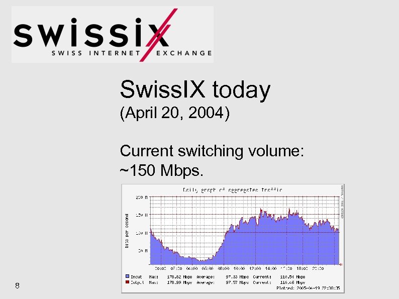 Swiss. IX today (April 20, 2004) Current switching volume: ~150 Mbps. 8 