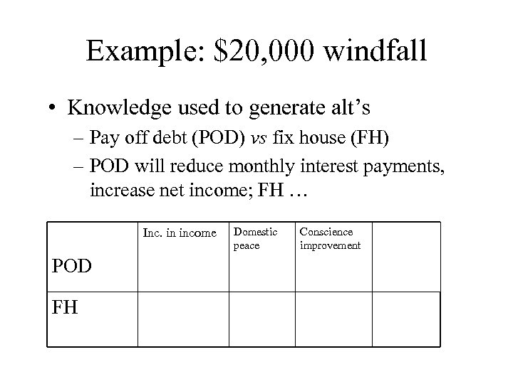 Example: $20, 000 windfall • Knowledge used to generate alt’s – Pay off debt