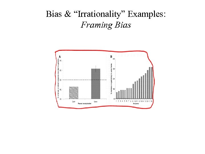 Bias & “Irrationality” Examples: Framing Bias 