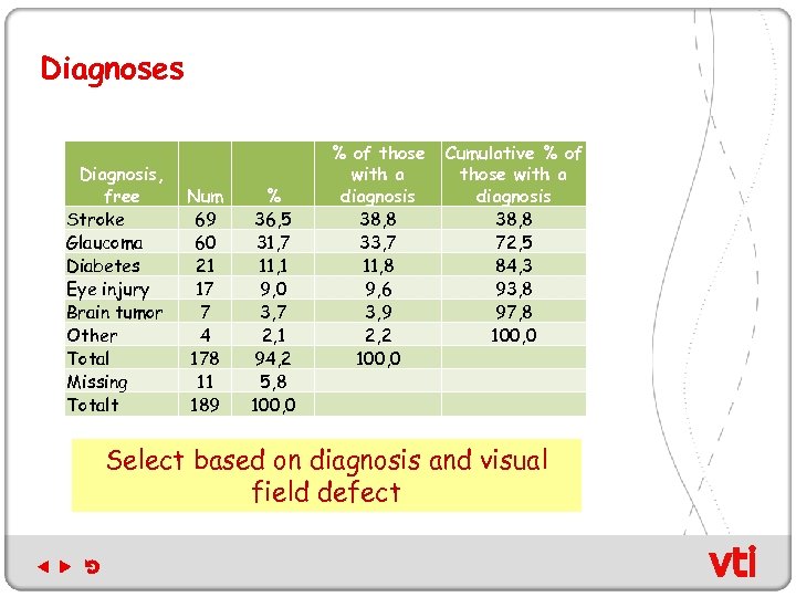 Diagnoses Diagnosis, free Stroke Glaucoma Diabetes Eye injury Brain tumor Other Total Missing Totalt