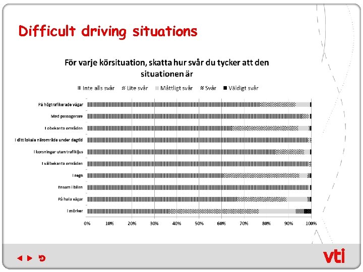 Difficult driving situations 