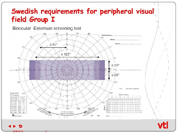 Swedish requirements for peripheral visual field Group I Binocular Esterman screening test 2018 -03