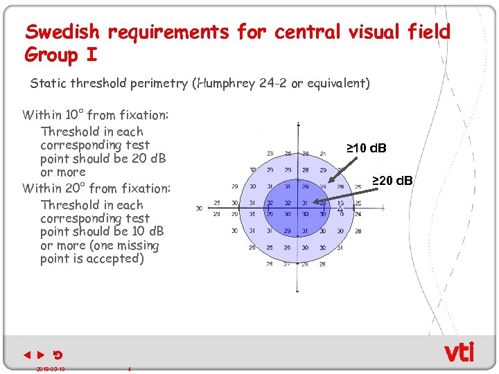 Swedish requirements for central visual field Group I Static threshold perimetry (Humphrey 24 -2