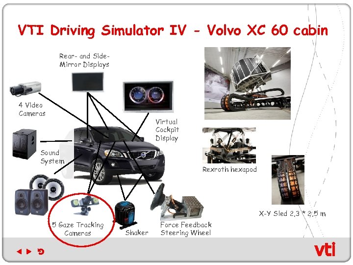 VTI Driving Simulator IV - Volvo XC 60 cabin Rear- and Side. Mirror Displays