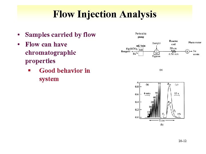 Flow Injection Analysis • Samples carried by flow • Flow can have chromatographic properties