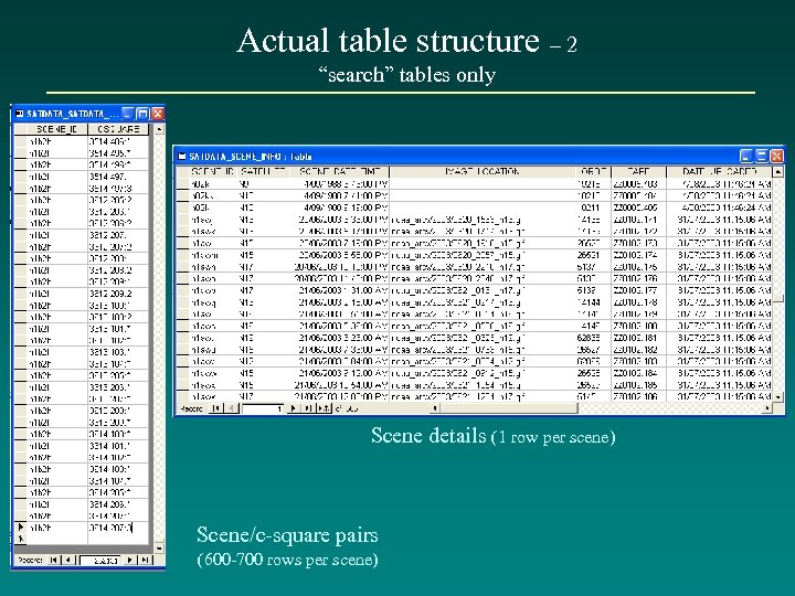 Actual table structure – 2 “search” tables only Scene details (1 row per scene)