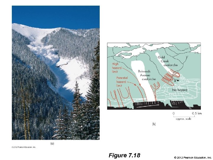 Figure 7. 18 © 2012 Pearson Education, Inc. 