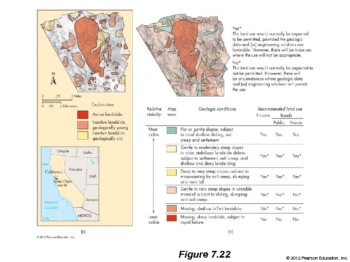 Figure 7. 22 © 2012 Pearson Education, Inc. 