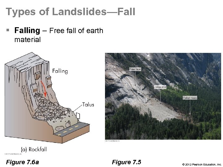 Types of Landslides—Fall § Falling – Free fall of earth material Figure 7. 6