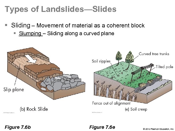 Types of Landslides—Slides § Sliding – Movement of material as a coherent block §