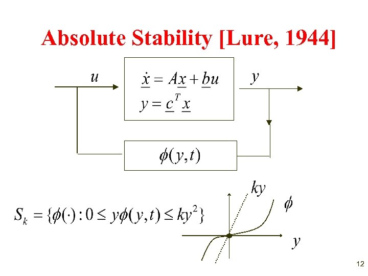 Absolute Stability [Lure, 1944] 12 