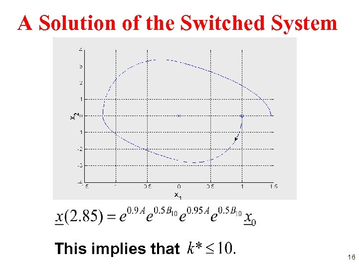 A Solution of the Switched System This implies that 16 