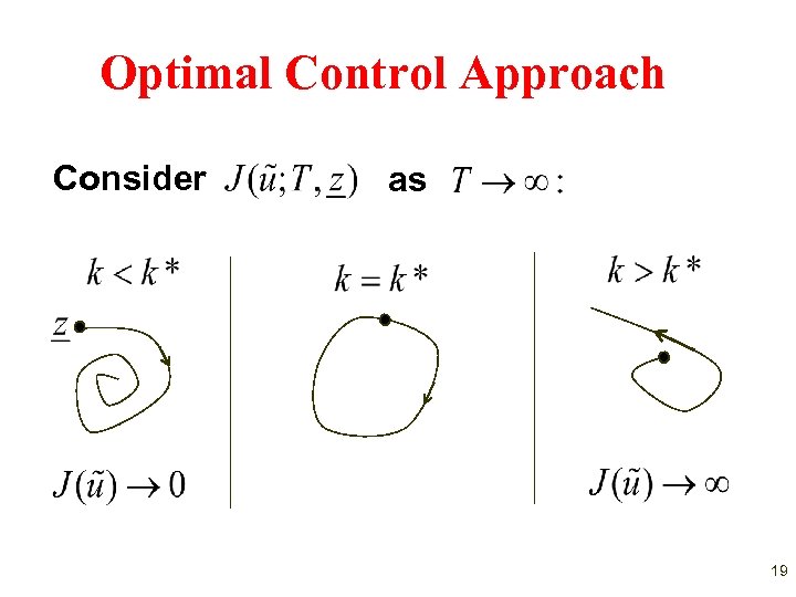 Optimal Control Approach Consider as 19 