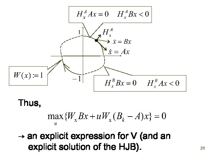 Thus, → an explicit expression for V (and an explicit solution of the HJB).