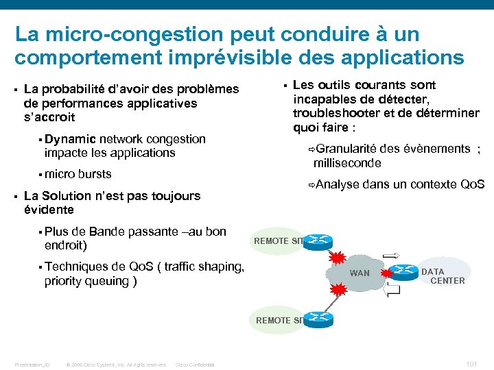 La micro-congestion peut conduire à un comportement imprévisible des applications § La probabilité d’avoir