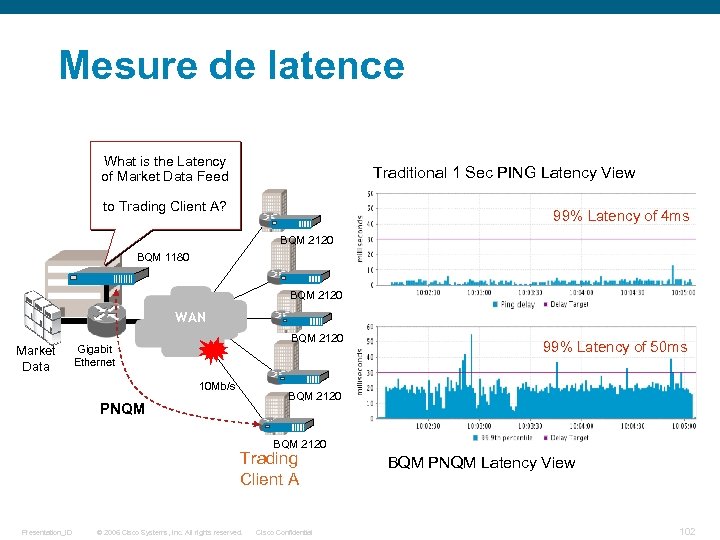 Mesure de latence What is the Latency of Market Data Feed Traditional 1 Sec