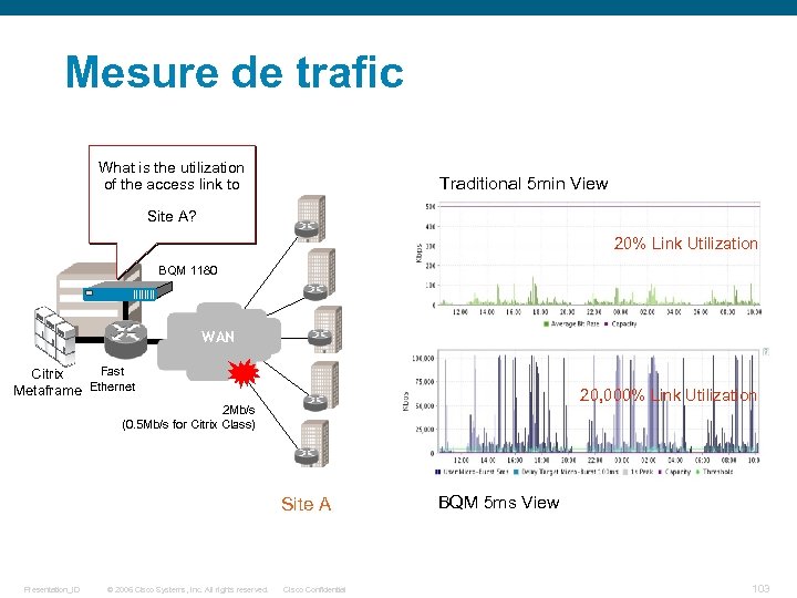 Mesure de trafic What is the utilization of the access link to Traditional 5