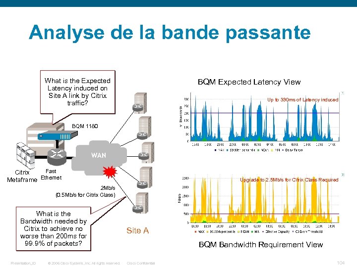 Analyse de la bande passante What is the Expected Latency induced on Site A