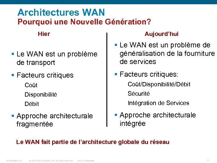 Architectures WAN Pourquoi une Nouvelle Génération? Hier Aujourd’hui § Le WAN est un problème