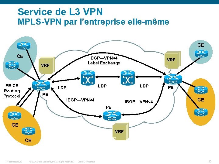 Service de L 3 VPN MPLS-VPN par l’entreprise elle-même CE CE i. BGP—VPNv 4