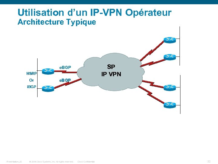 Utilisation d’un IP-VPN Opérateur Architecture Typique SP Internet IP VPN e. BGP HSRP Or
