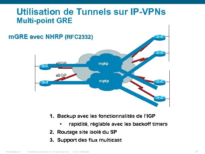 Utilisation de Tunnels sur IP-VPNs Multi-point GRE m. GRE avec NHRP (RFC 2332) IP