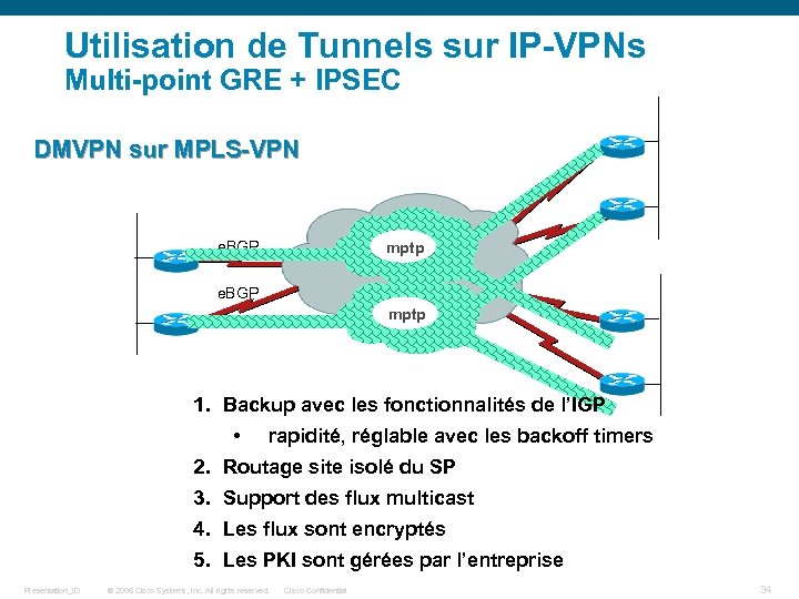 Utilisation de Tunnels sur IP-VPNs Multi-point GRE + IPSEC DMVPN sur MPLS-VPN IP VPN