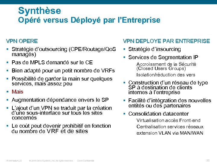 Synthèse Opéré versus Déployé par l’Entreprise VPN OPERE § Stratégie d’outsourcing (CPE/Routage/Qo. S managés)