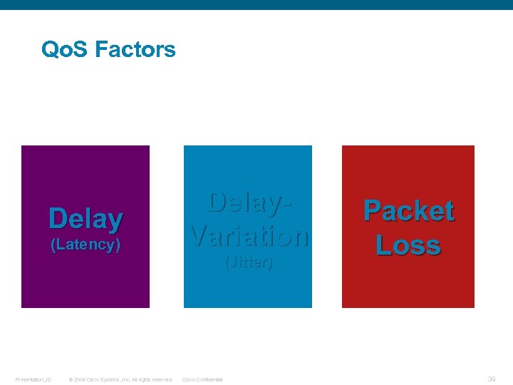 Qo. S Factors Delay (Latency) Presentation_ID © 2006 Cisco Systems, Inc. All rights reserved.